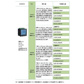 復費率功能安科瑞多功能表免費報價