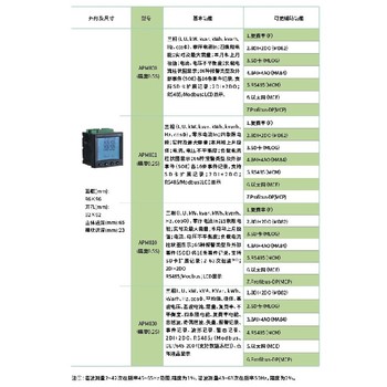 复费率功能安科瑞多功能表厂家电话