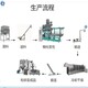 預(yù)糊化淀粉生產(chǎn)線結(jié)構(gòu)圖