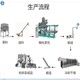 预糊化淀粉生产线尺寸图