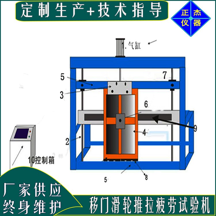 淋浴房单臂门滑轮检测-河南正杰移门推拉疲劳试验机