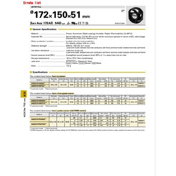 嘉兴山洋ST1-9AD0901M12ACDC风扇联系方式