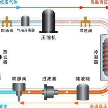 二手熱水工程尺寸,熱水工程定制