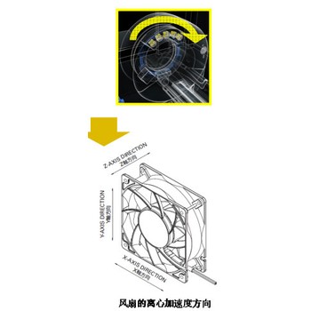 进口日本山洋9GP1248P1G001耐G力风扇供应商