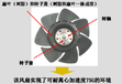 呼和浩特山洋9GP5748P5G001耐G力风扇价格
