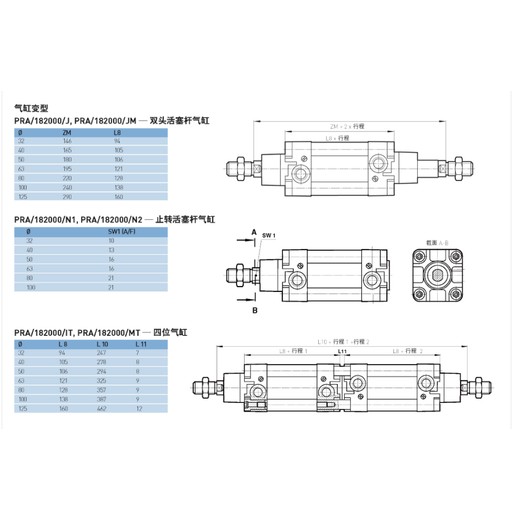 销售诺冠气缸PRA/8063优势供应