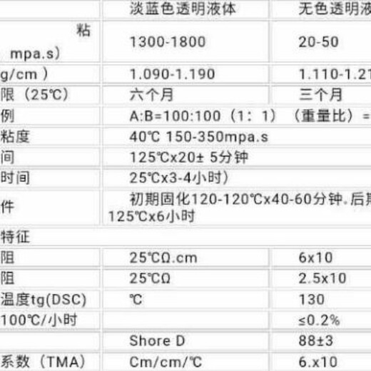碳纖維材料復(fù)合材料動力汽車碳纖維板封裝膠