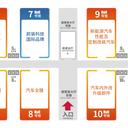 深圳九州汽車用品展覽會幾年一屆,九州展-深圳汽車用品展