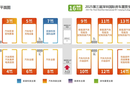 深圳九州汽車用品展覽會特點,深圳九州汽車生態(tài)博覽會圖片