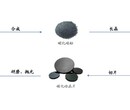 崇明好用的碳化硅肖特基二极管报价图片