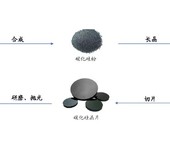 淮南碳化硅肖特基二极管厂家直销