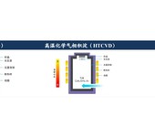 青浦出售碳化硅肖特基二极管厂家直销