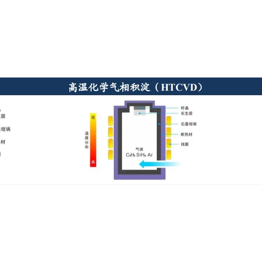 六安碳化硅肖特基二極管供應商