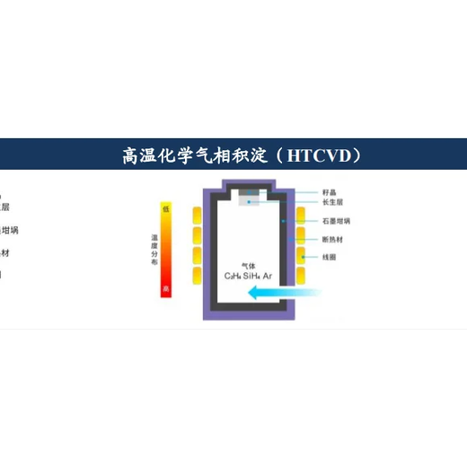 江苏供应碳化硅肖特基二极管联系方式