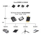 六安碳化硅肖特基二极管价格