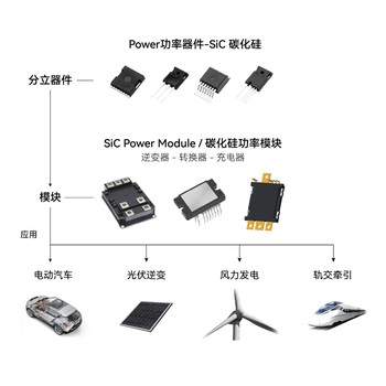 深圳供应碳化硅肖特基二极管供应商