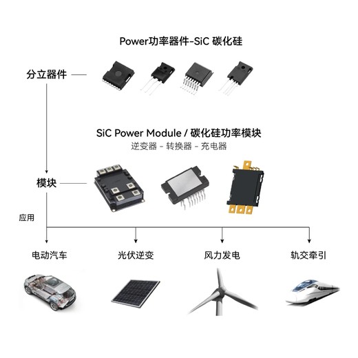 广州定制碳化硅肖特基二极管多少钱一个