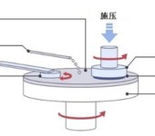 上海供应碳化硅肖特基二极管多少钱一个