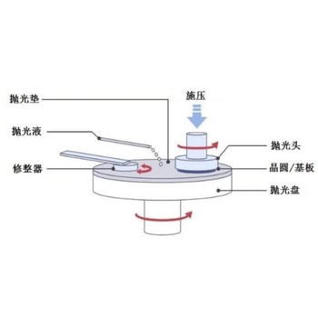 卢湾好用的碳化硅肖特基二极管厂家直销