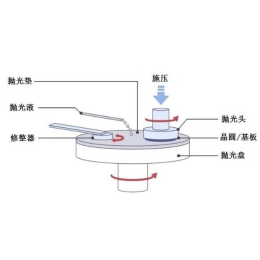 连云港定制碳化硅肖特基二极管价格