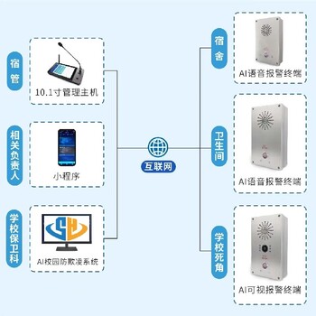 高清可视广播对讲一键报警系统-校园防欺凌系统