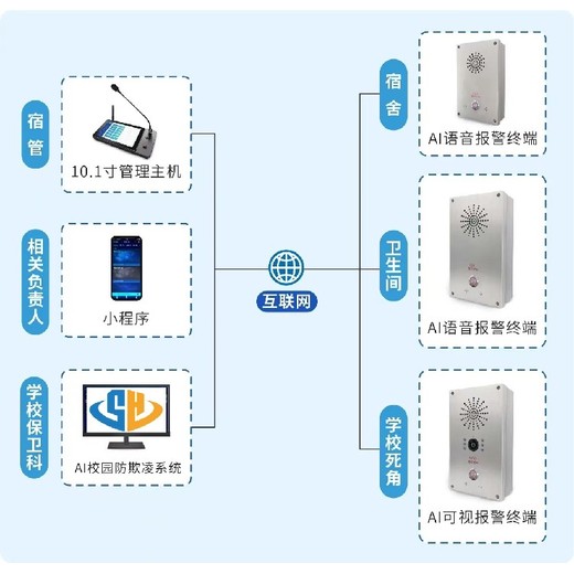 紧急求助对讲一键报警系统-阻止校园欺凌现象