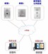 IP可視對講一鍵報警系統-拒絕校園欺凌現象