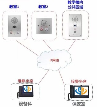 校園IP可視對講一鍵報警系統-AI語(yǔ)音識別自動(dòng)報警系統