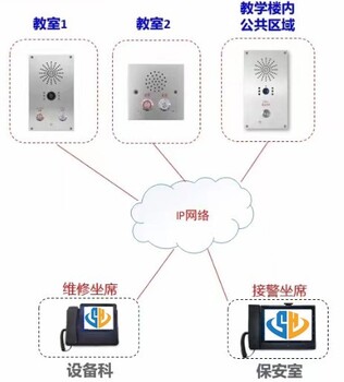 应急求助对讲方案一键报警系统-智慧校园安全防护