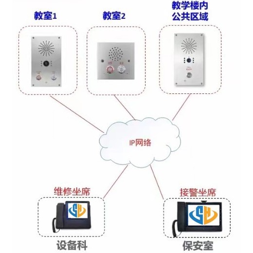 AI语音可视对讲报警一键报警系统-校园防欺凌系统