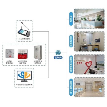 IP可视广播对讲一键报警系统-AI语音预警报警系统