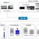 智慧學(xué)校語音識別報警器系統(tǒng)運行穩(wěn)定可靠