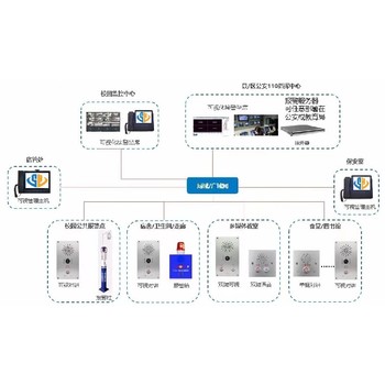 智慧校园IP求助对讲终端品牌