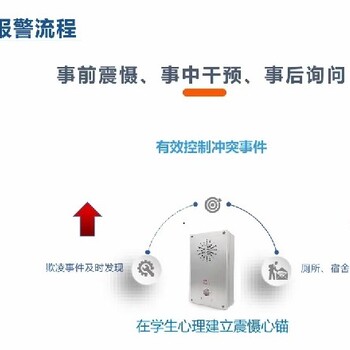 安防校园思弘一键报警系统-AI语音预警报警系统