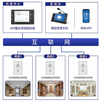 IP可视广播对讲一键报警系统-AI语音预警报警系统