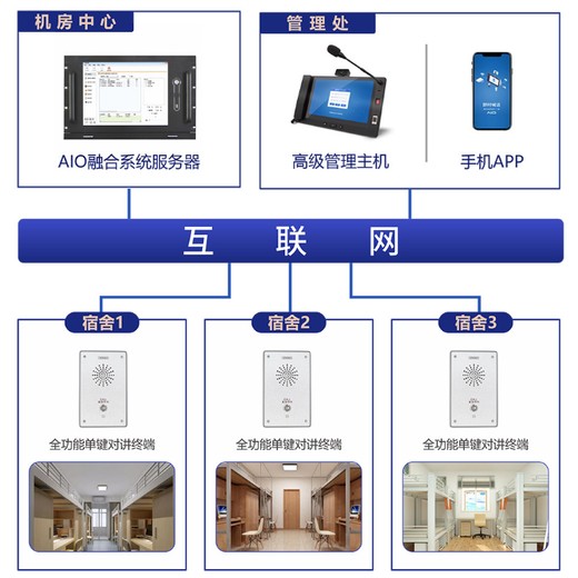 安防校园一键报警系统-校园防欺凌系统