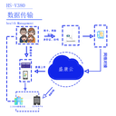 天津河東健康管理一體機多少錢