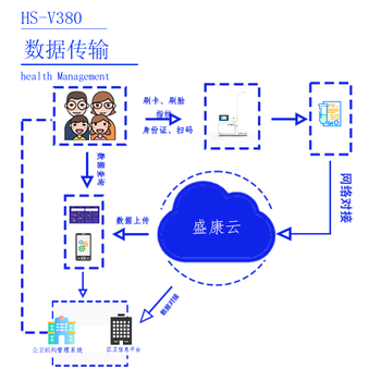 上海长宁健康管理一体机厂家生产商