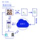 天津健康管理一体机图