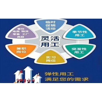 上海闔豐人力資源公司-上海人力資源服務(wù)公司