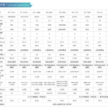 河南吉美瑞集塵器廠家批發(fā)