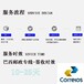 巴西物流費用小包快遞穩定高賠付