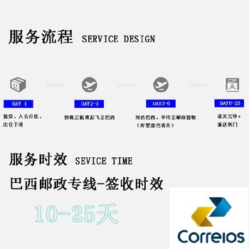 巴西空运物流小包快递守信10年