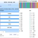 小程序開發職業興趣測試