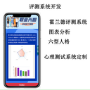 公眾號定制評測霍蘭德類型