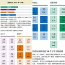 性偏好測試公眾號開發(fā)