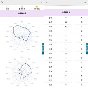 软件评测霍兰德类型