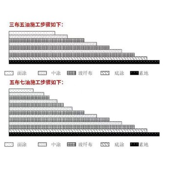 无溶剂环氧耐磨鳞片涂料作用及用途