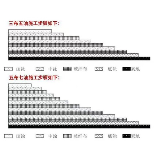 陕西无溶剂环氧耐磨鳞片涂料规格