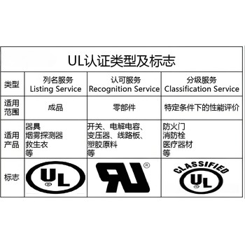 花蓮縣控制器UL認證價格
